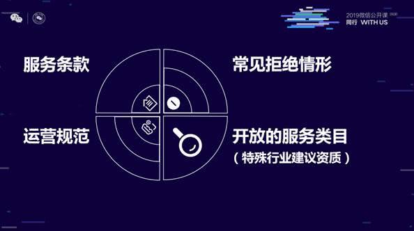 1547173095744010192.jpg 微信小程序四大规则体系.jpg