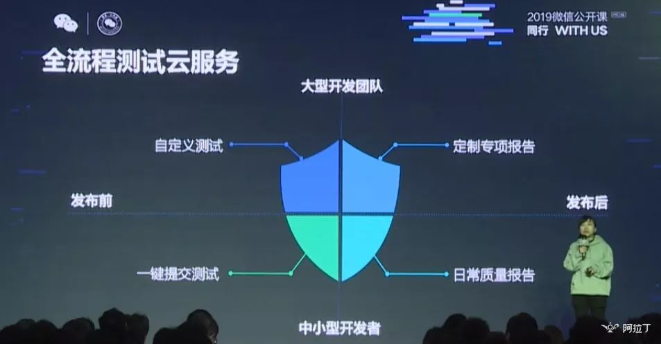 全流程测试云服务.jpg 全流程测试云服务.jpg