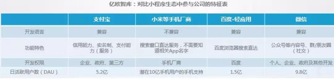 流量大战的背后，小程序3波红利你不容错过