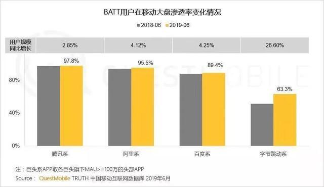 打贏信息流和小程序之戰(zhàn)后，百度搜索完成了生態(tài)進(jìn)化