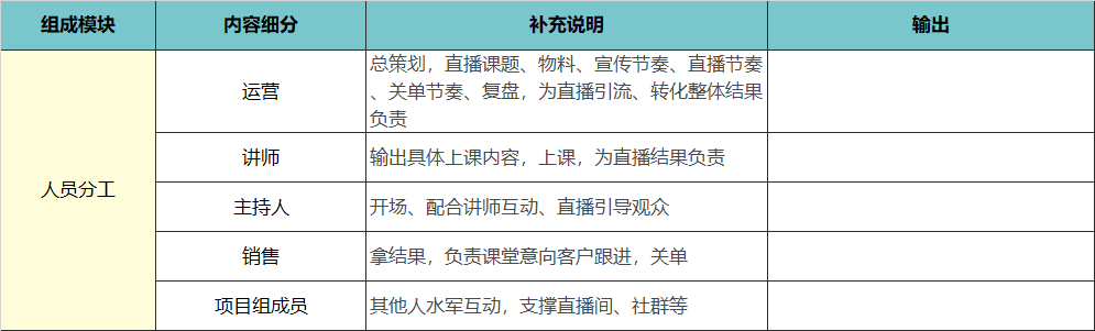 【4700字】職業教育私域流量：營銷課轉化實操模型