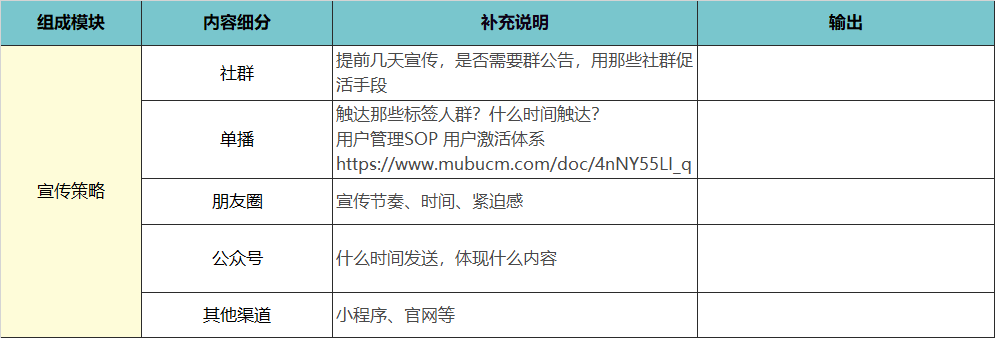 【4700字】職業教育私域流量：營銷課轉化實操模型