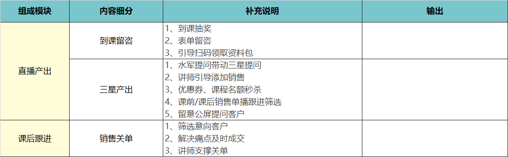 【4700字】職業教育私域流量：營銷課轉化實操模型