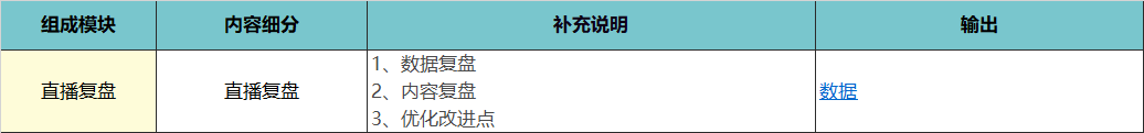 【4700字】職業教育私域流量：營銷課轉化實操模型