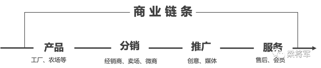 【梁將軍】新消費到底“新”在哪？