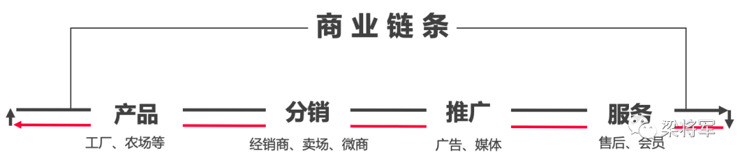 【梁將軍】新消費到底“新”在哪？