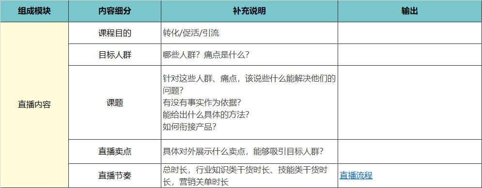 【4700字】職業教育私域流量：營銷課轉化實操模型