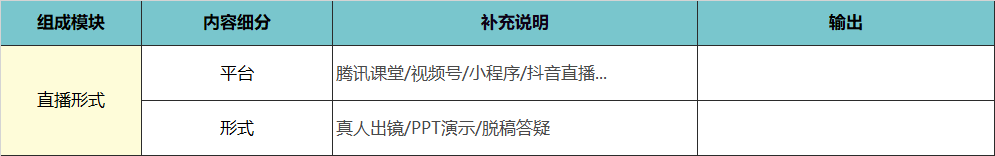 【4700字】職業教育私域流量：營銷課轉化實操模型