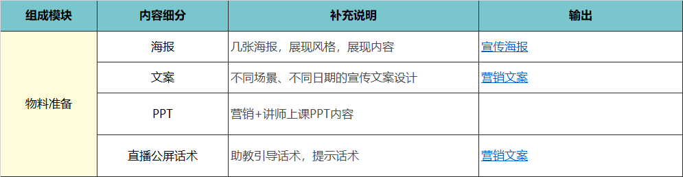 【4700字】職業教育私域流量：營銷課轉化實操模型