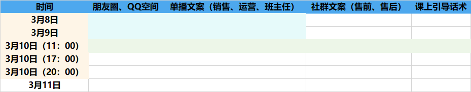 【4700字】職業教育私域流量：營銷課轉化實操模型