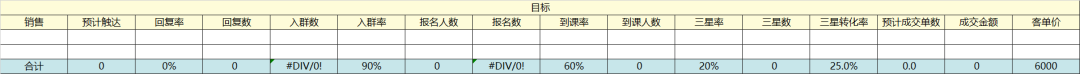 【4700字】職業教育私域流量：營銷課轉化實操模型