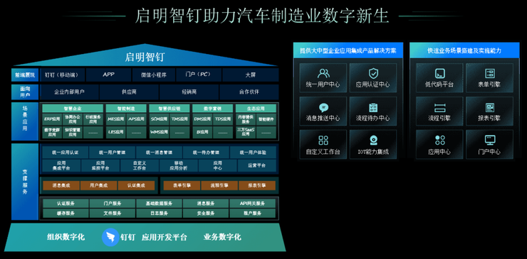 被低估的價值：釘釘拿什么打動大客戶？