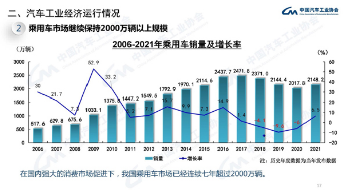 矛盾中的汽車行業(yè)私域：業(yè)內(nèi)詳拆3大主導(dǎo)方式優(yōu)劣給你看