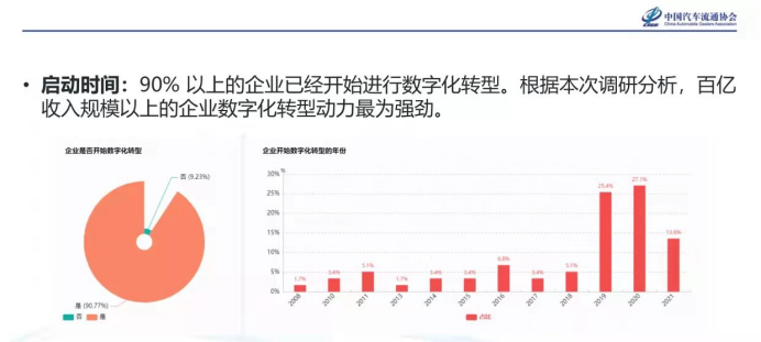 矛盾中的汽車行業(yè)私域：業(yè)內(nèi)詳拆3大主導(dǎo)方式優(yōu)劣給你看