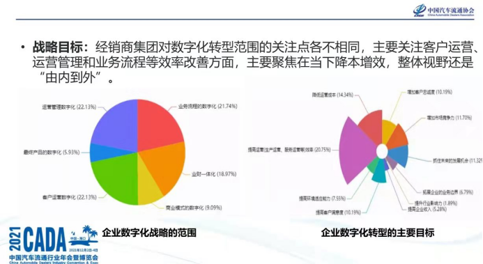 矛盾中的汽車行業(yè)私域：業(yè)內(nèi)詳拆3大主導(dǎo)方式優(yōu)劣給你看