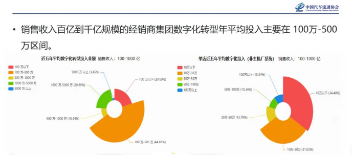 矛盾中的汽車行業(yè)私域：業(yè)內(nèi)詳拆3大主導(dǎo)方式優(yōu)劣給你看