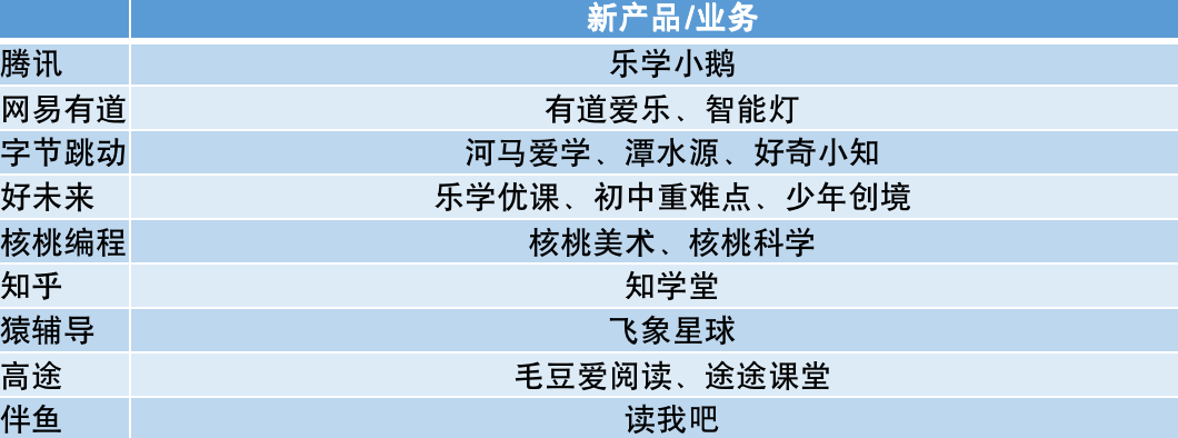 熄火240天，在線教育“二次創(chuàng)業(yè)”按下重啟鍵