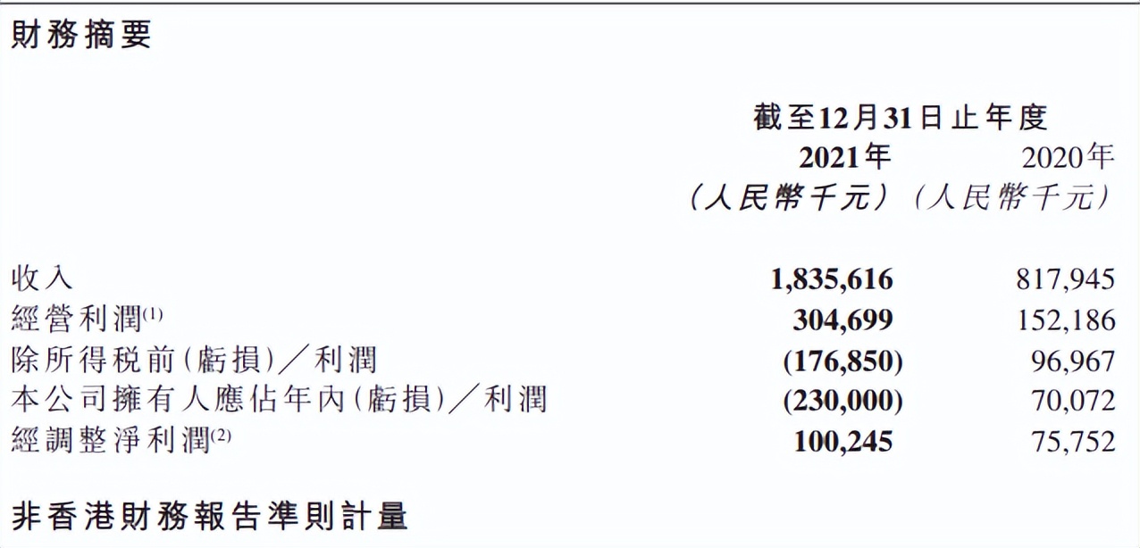 海倫司虧損，難成“蜜雪冰城”？