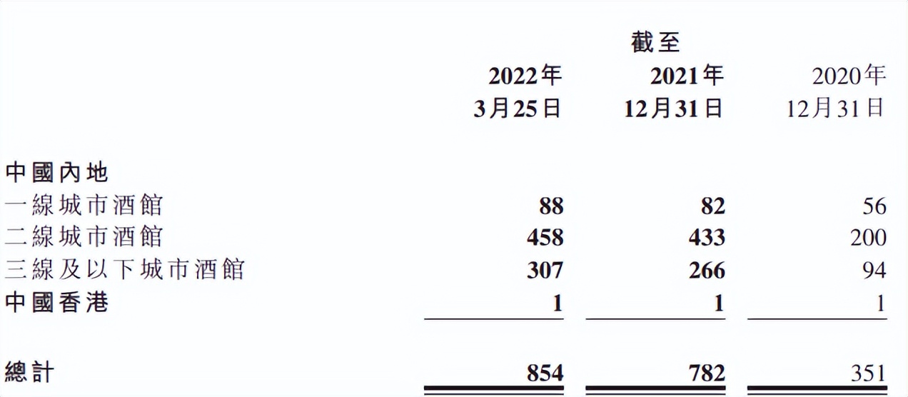 海倫司虧損，難成“蜜雪冰城”？