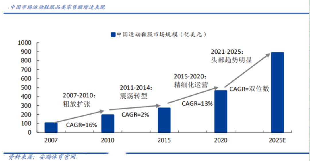 安踏、李寧、特步?jīng)Q斗2022，中高端成新戰(zhàn)場(chǎng)