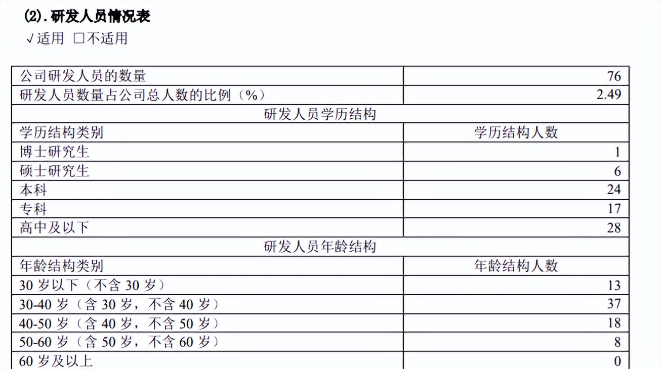 妙可藍多：從零食到餐飲，奶酪市場的“潛力邊際”還有多遠？