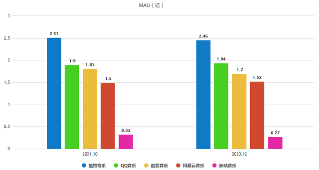 在線音樂難安寧